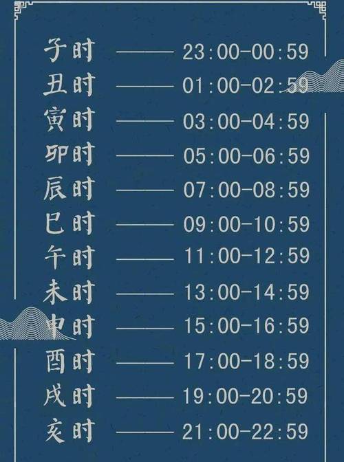 日期和时间设置
