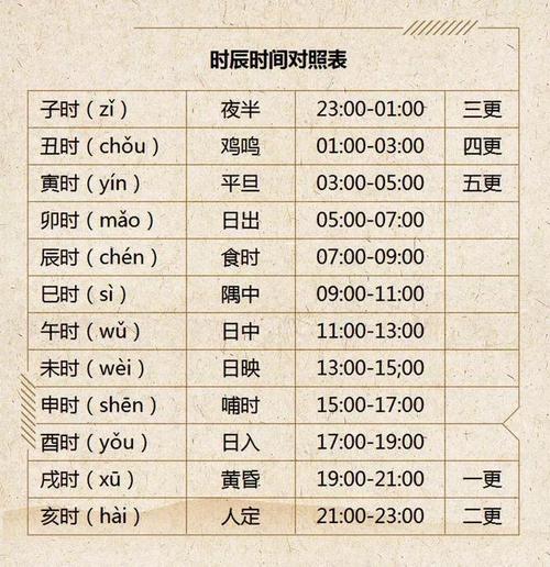 日期和时间设置