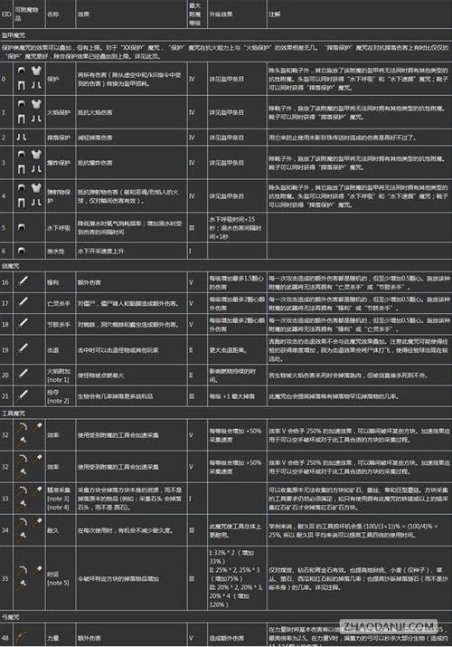 我的世界弓箭怎么附魔