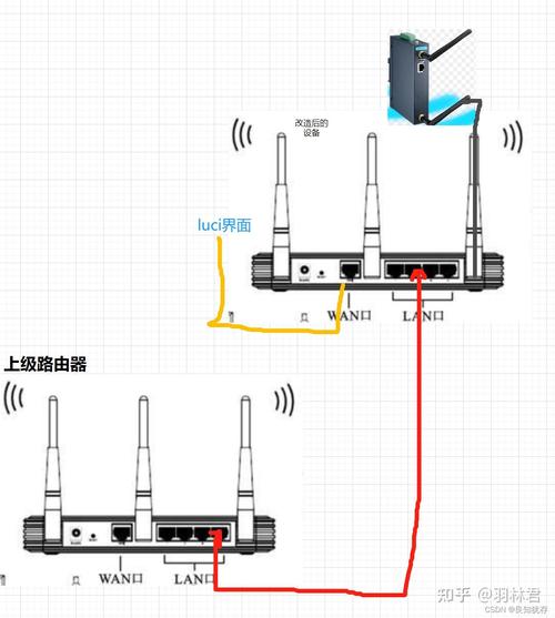 路由器怎么连接设置