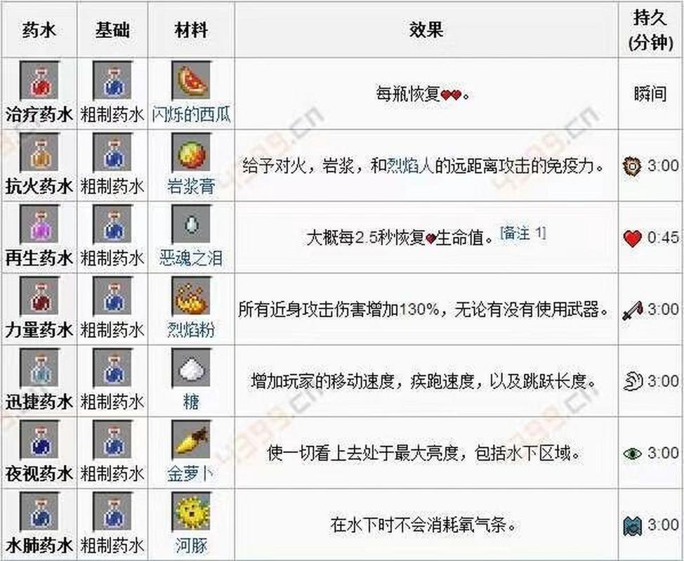 我的世界酿造大全