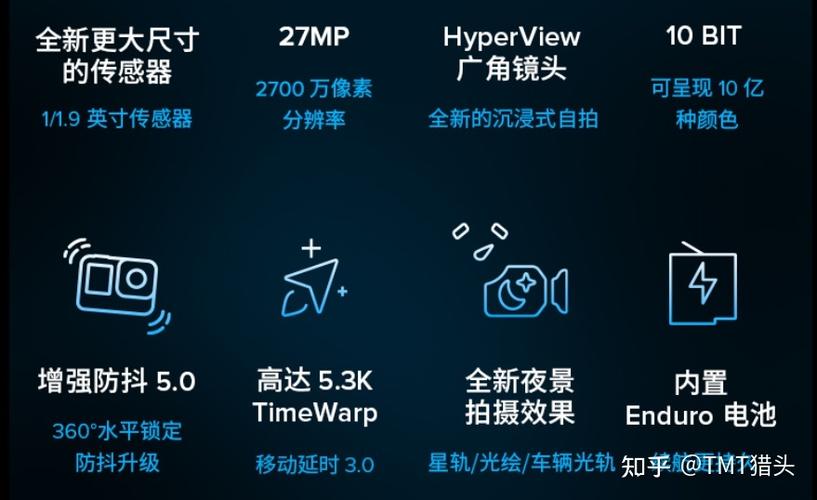 gopro设置