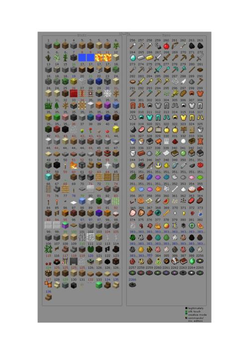我的世界全物品id