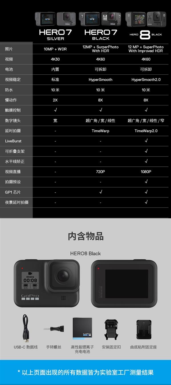 gopro设置