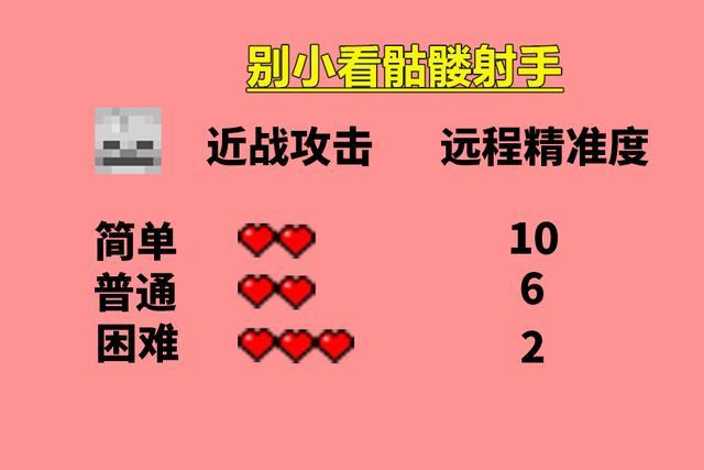 我的世界怎么打小白