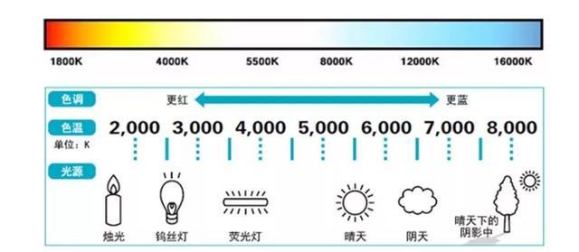 白平衡设置