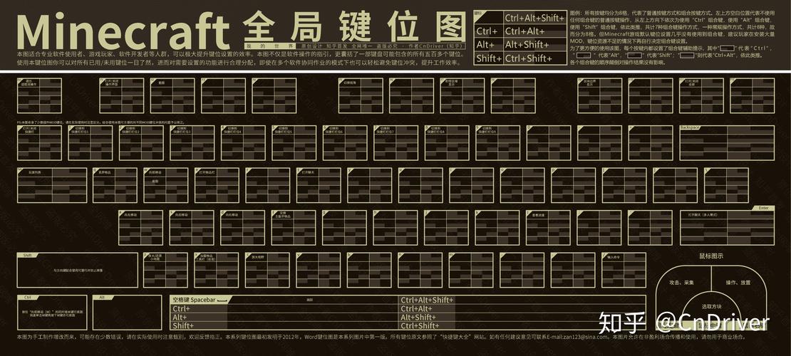 我的世界操作按键