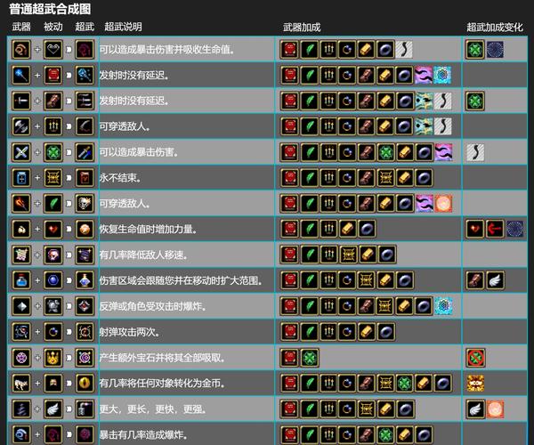 我的世界吸血鬼合成表