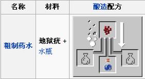 我的世界地狱疣在哪