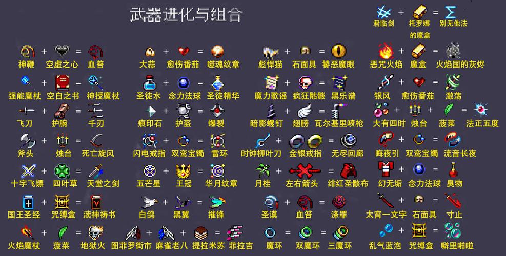 我的世界吸血鬼合成表