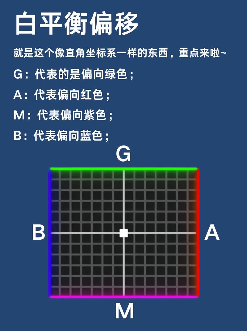 白平衡设置