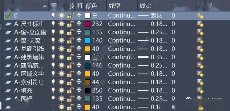 cad设置图层