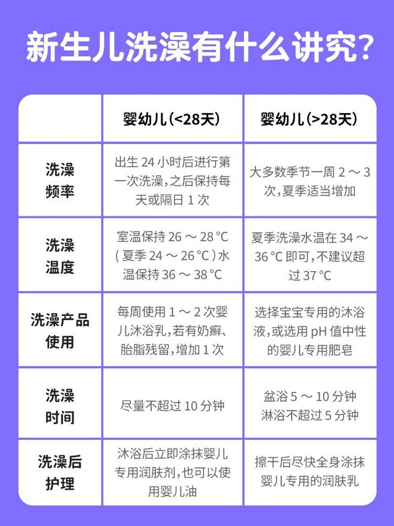 洗澡时间 洗澡时间