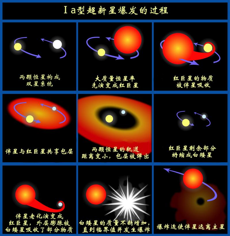 超合并