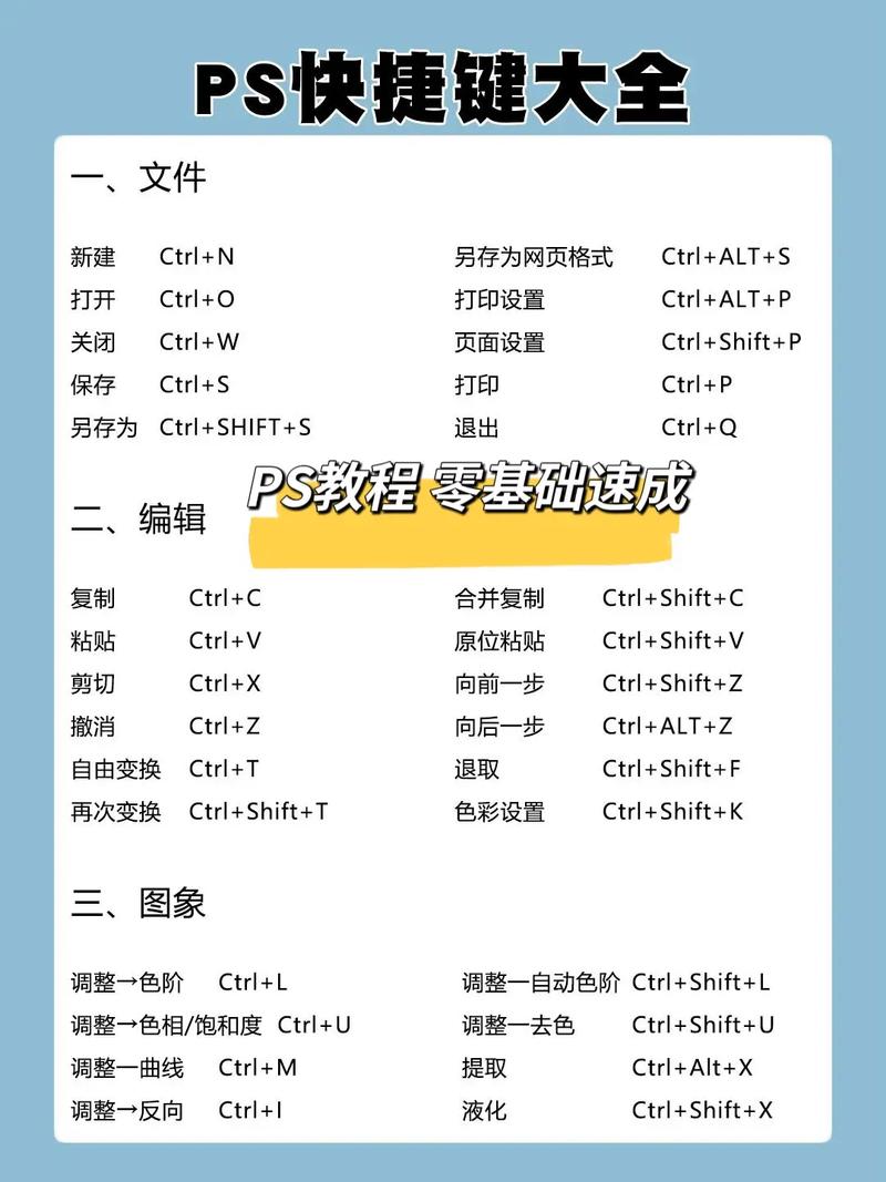 ps 快捷键设置
