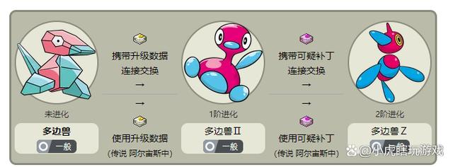 龙进化跑酷3D