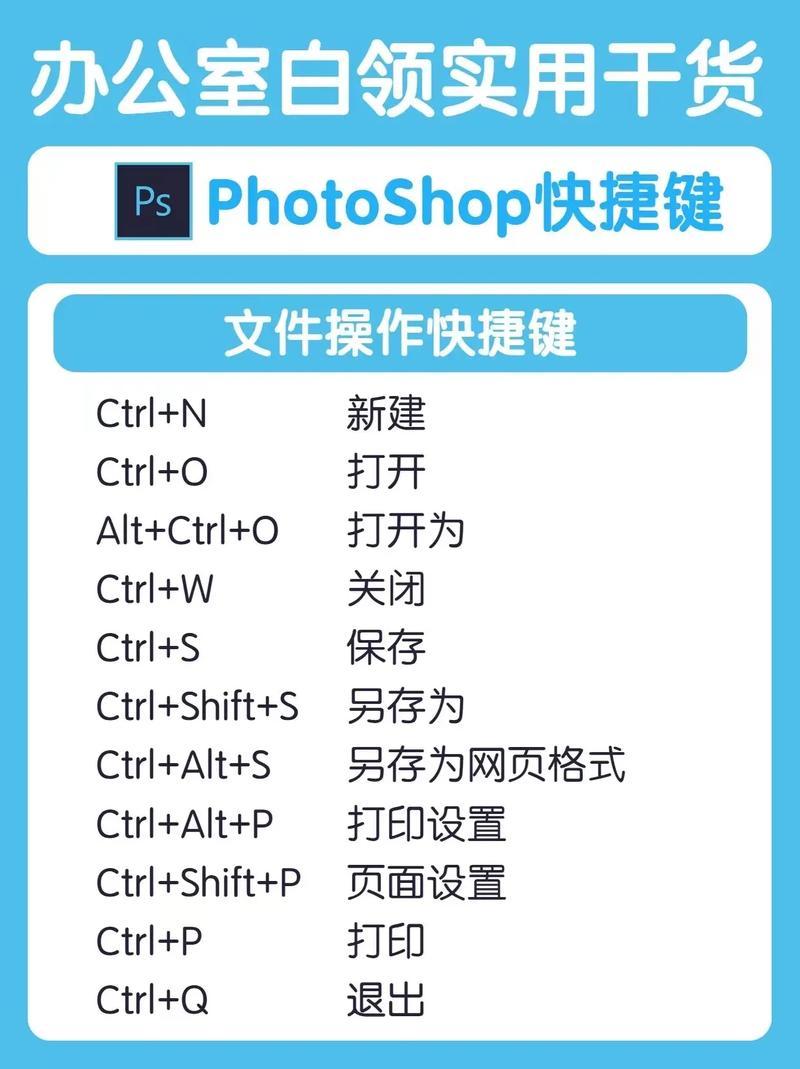 ps 快捷键设置