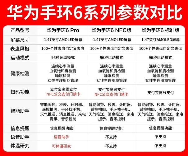 华为手环设置