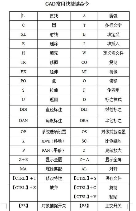 cad 快捷键设置