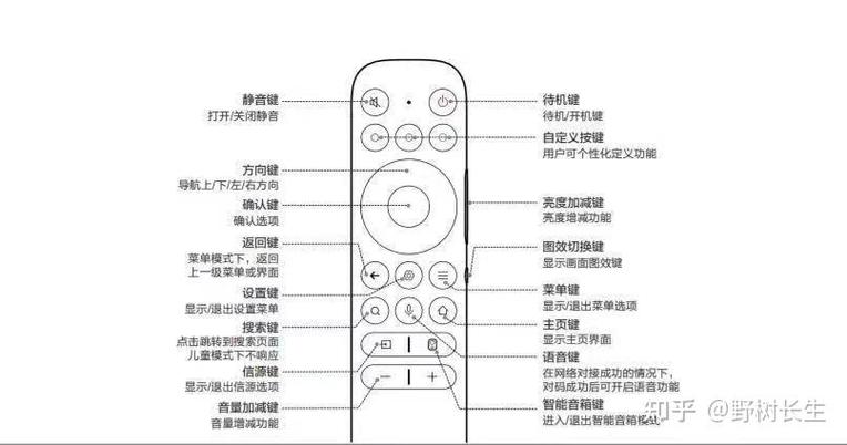 电视遥控器设置