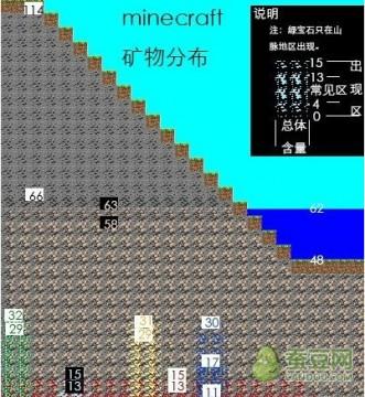 我的世界钻石分布图
