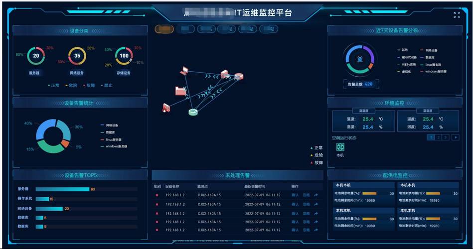 监控网络设置