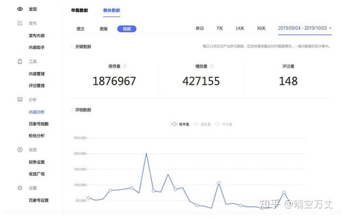 百家号图文收益高还是视频收益高?图文和视频各有什么特点?