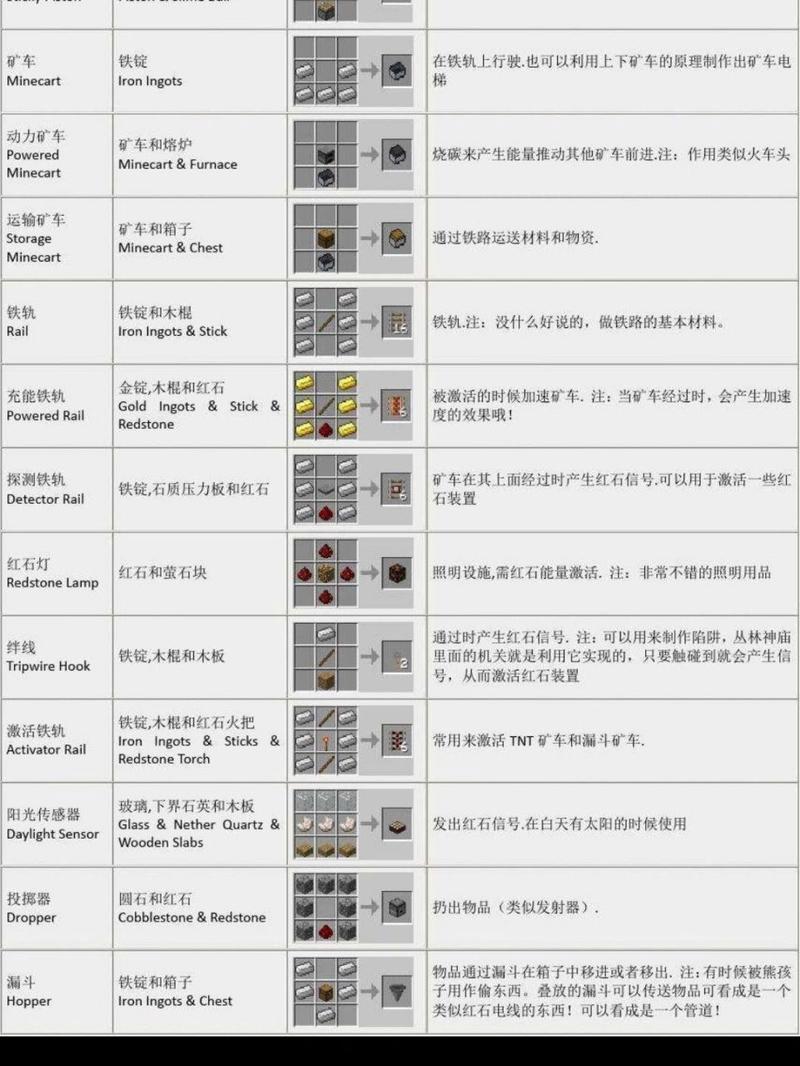 我的世界盾牌合成表