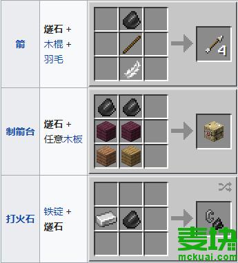 我的世界怎么做打火石