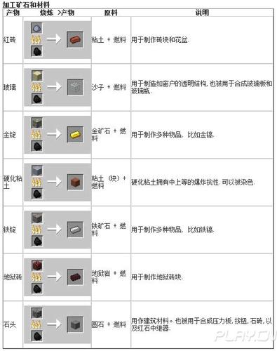 我的世界熔炉合成表