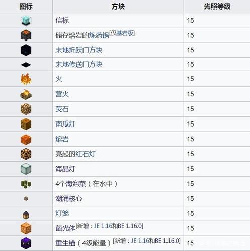我的世界亮度怎么看
