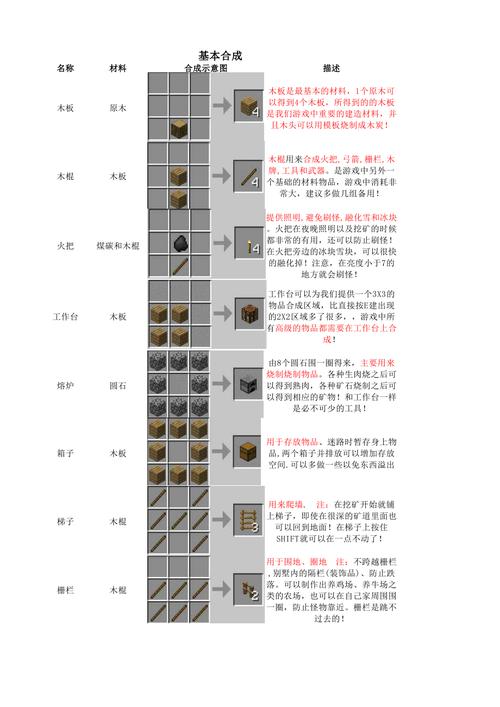 我的世界道具合成表