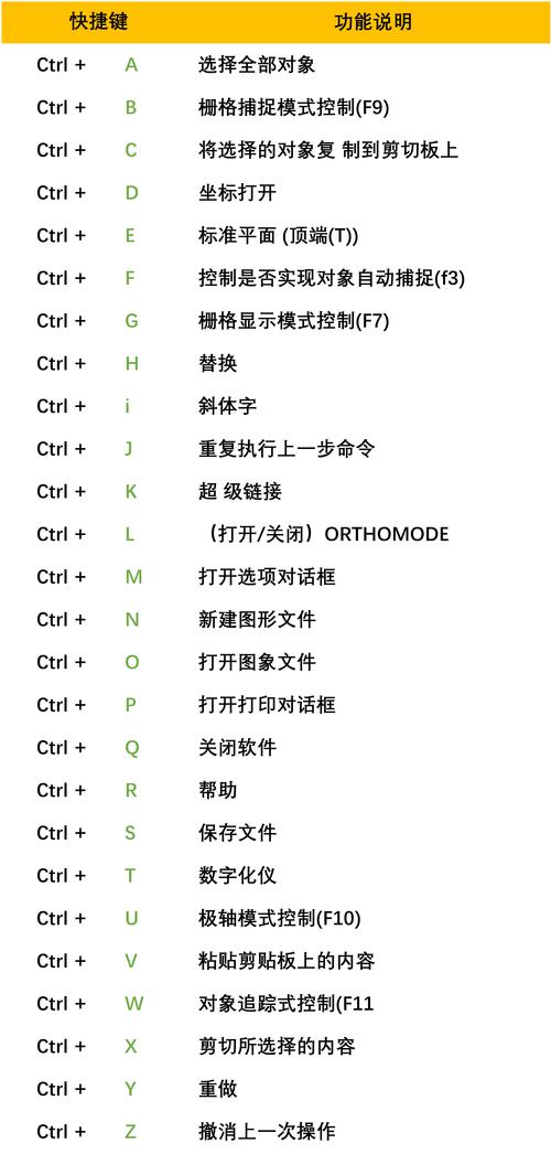 cad 快捷键设置