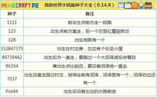 我的世界怎么找村庄指令