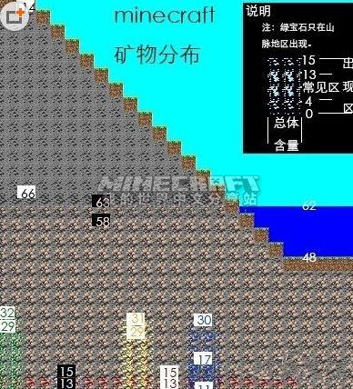 我的世界怎么找钻石矿