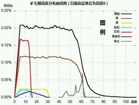 我的世界钻石分布图
