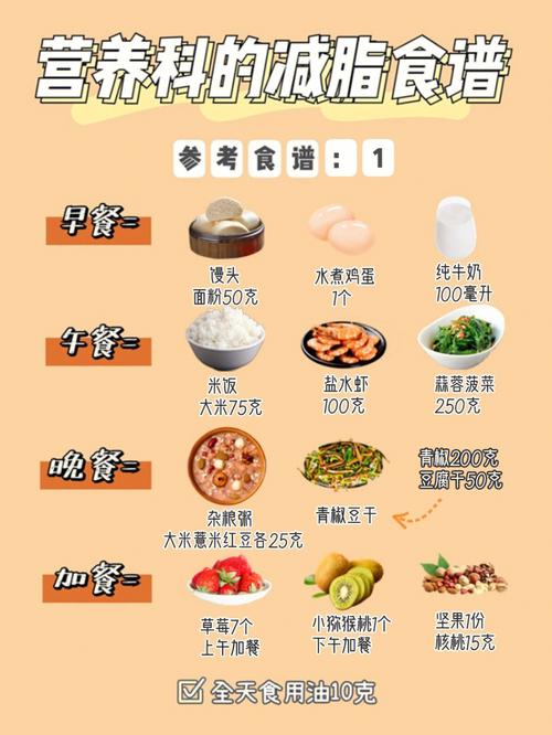 食物交换