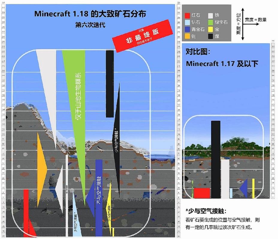 我的世界钻石分布图