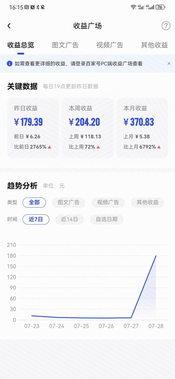 百家号图文收益高还是视频收益高?图文和视频各有什么特点?