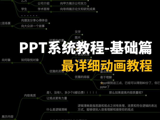 ppt怎么设置动画