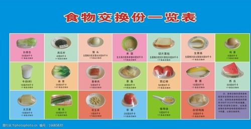 食物交换 食物交换