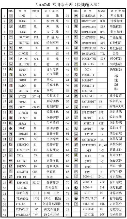 cad 快捷键设置