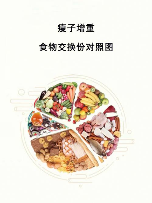 食物交换