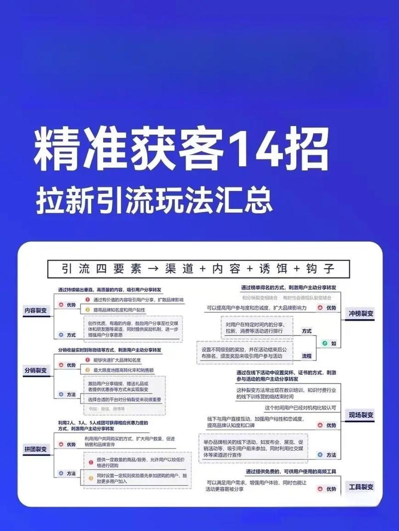 私域引流的几种方式是什么？靠谱嘛？