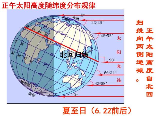 北纬57度