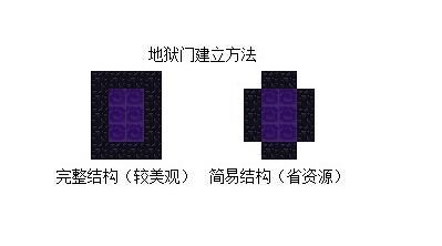 我的世界如何进入地狱
