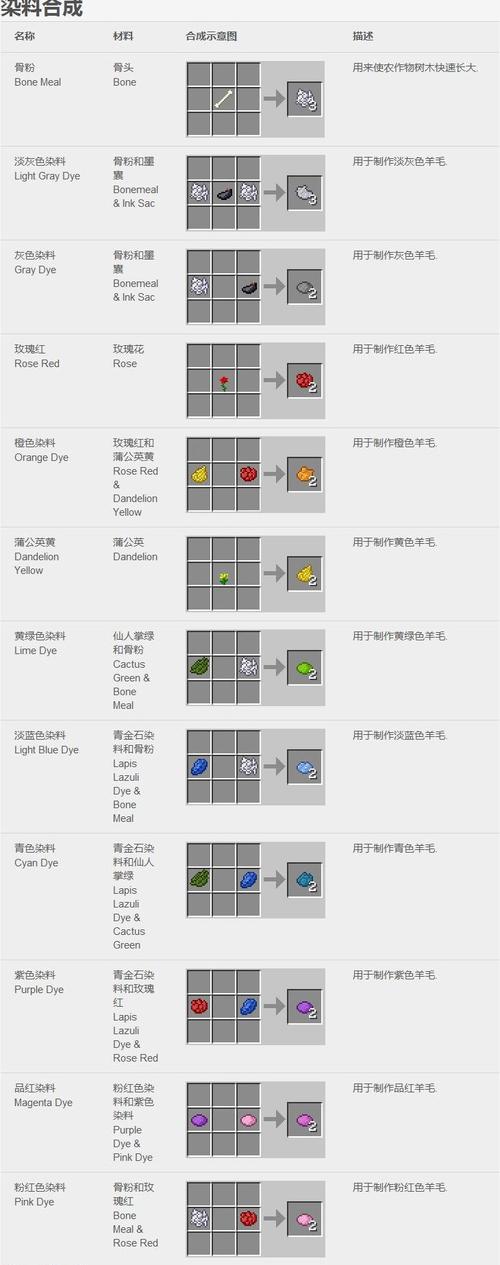我的世界染料大全