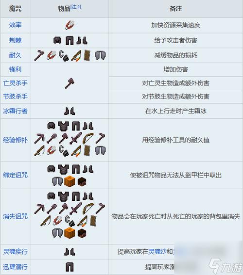 我的世界手机版怎么附魔