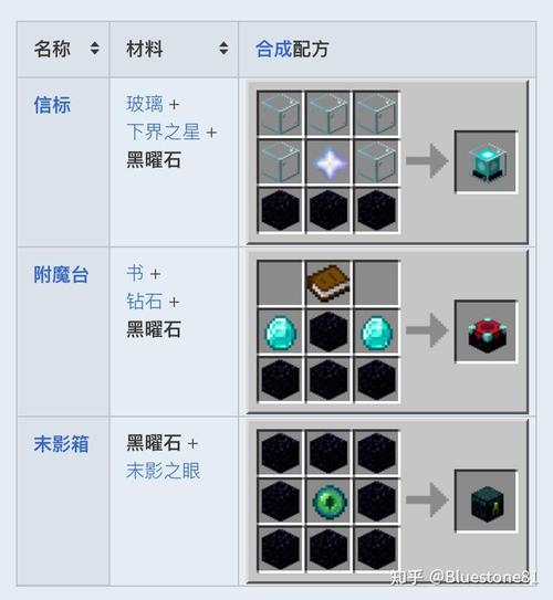 我的世界黑曜石代码
