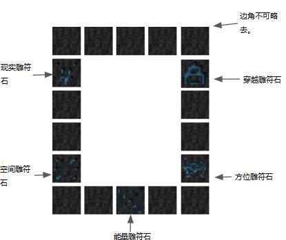 我的世界怎么造传送门